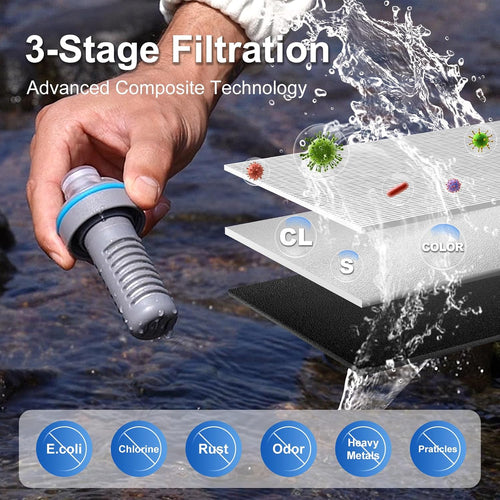 700Ml Collapsible Water Filter Bottle,Squeeze Water Filtered Bottle,Bpa-Free, Ultra Light Emergency Survival Water Filter,Perfect for Hiking, Backpacking, Camping