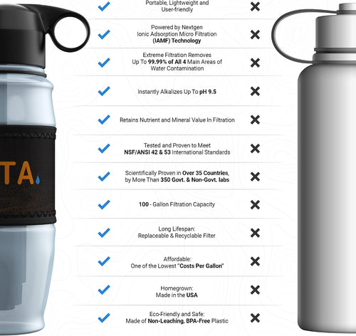 Alkaline Water Filter Bottle for Travel, Camping, Hiking, Backpacking, Emergency, Survival | Removes up to 99.99% of Harmful Contaminants, 9.5Ph, Protects the Nutrient & Mineral Value, Made in USA