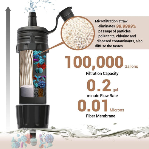 Mini Water Filter Portable Emergency Water Filtration System Hiking Camping Straw Survival Gear Emergency Preparedness | PrepWiseGear