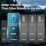 700Ml Collapsible Water Filter Bottle,Squeeze Water Filtered Bottle，Bpa-Free, Ultra Light Emergency Survival Water Filter，Perfect for Hiking, Backpacking, Camping