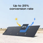 245Wh River 3 Power Station with 60W Solar Panel, 300W Output/Surge 600W, LFP Power Station, Home Backup, Camping