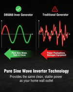 3800-Watt Portable Inverter Generator Gas Powered, Quiet for Camping