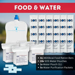Family Emergency Kit | All-In-One Survival Kit Backpack for Earthquake, Flood, Disaster Relief, Civil Unrest & Outdoor - Survival Bag & Emergency Preparedness Kit for Families