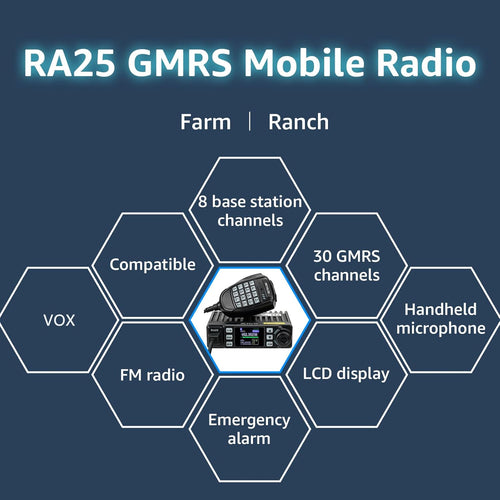 RA25 GMRS Mobile Radio, Long Range GMRS Radio Mobile Transceiver, 8 Repeater Channel Base Station, Emergency Alarm FM Radio, Mobile Two Way Radio for Farm Overlanding
