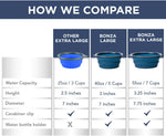 | Collapsible Silicone Dog Bowl | Travel Food and Water Station for Large Dogs | Lightweight, Sturdy, Leak Proof, Food Safe | Extra Large, Blue